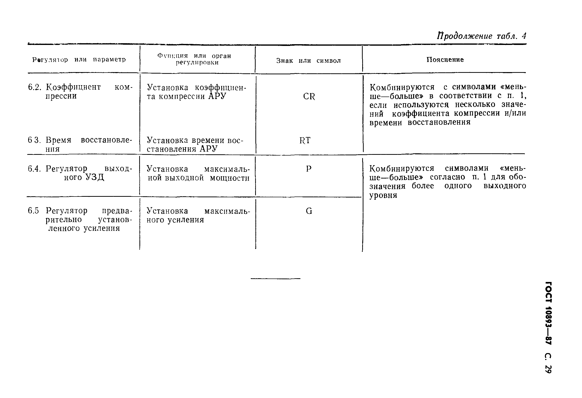 Страница 30 ГОСТ 10893-87