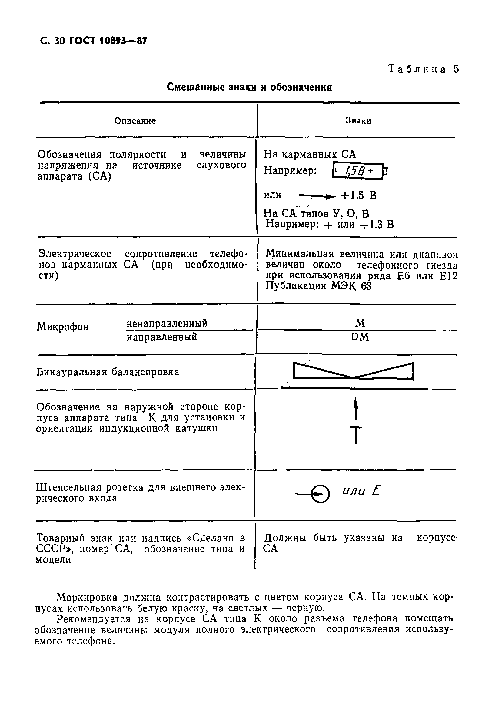 Страница 31 ГОСТ 10893-87