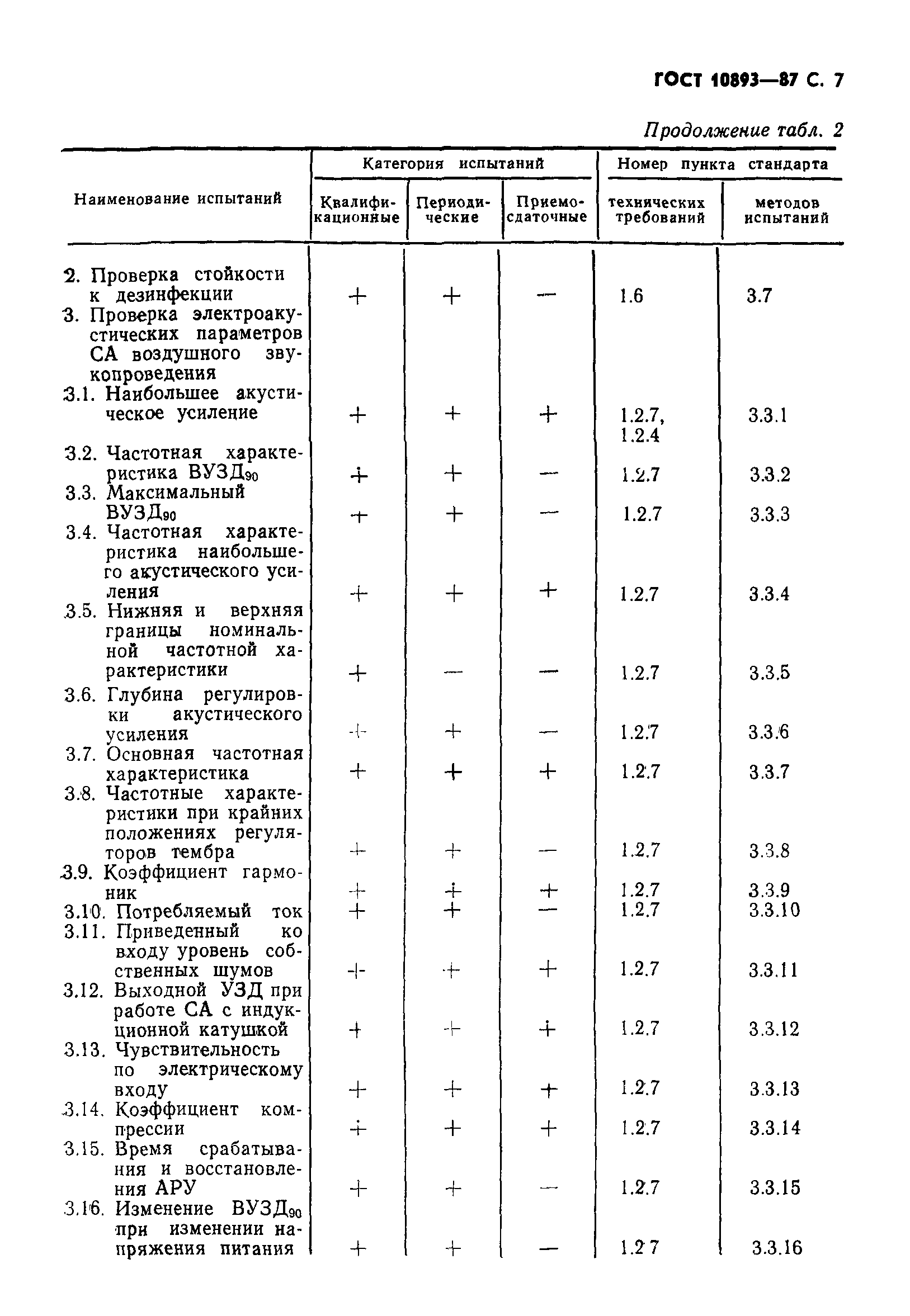 Страница 8 ГОСТ 10893-87