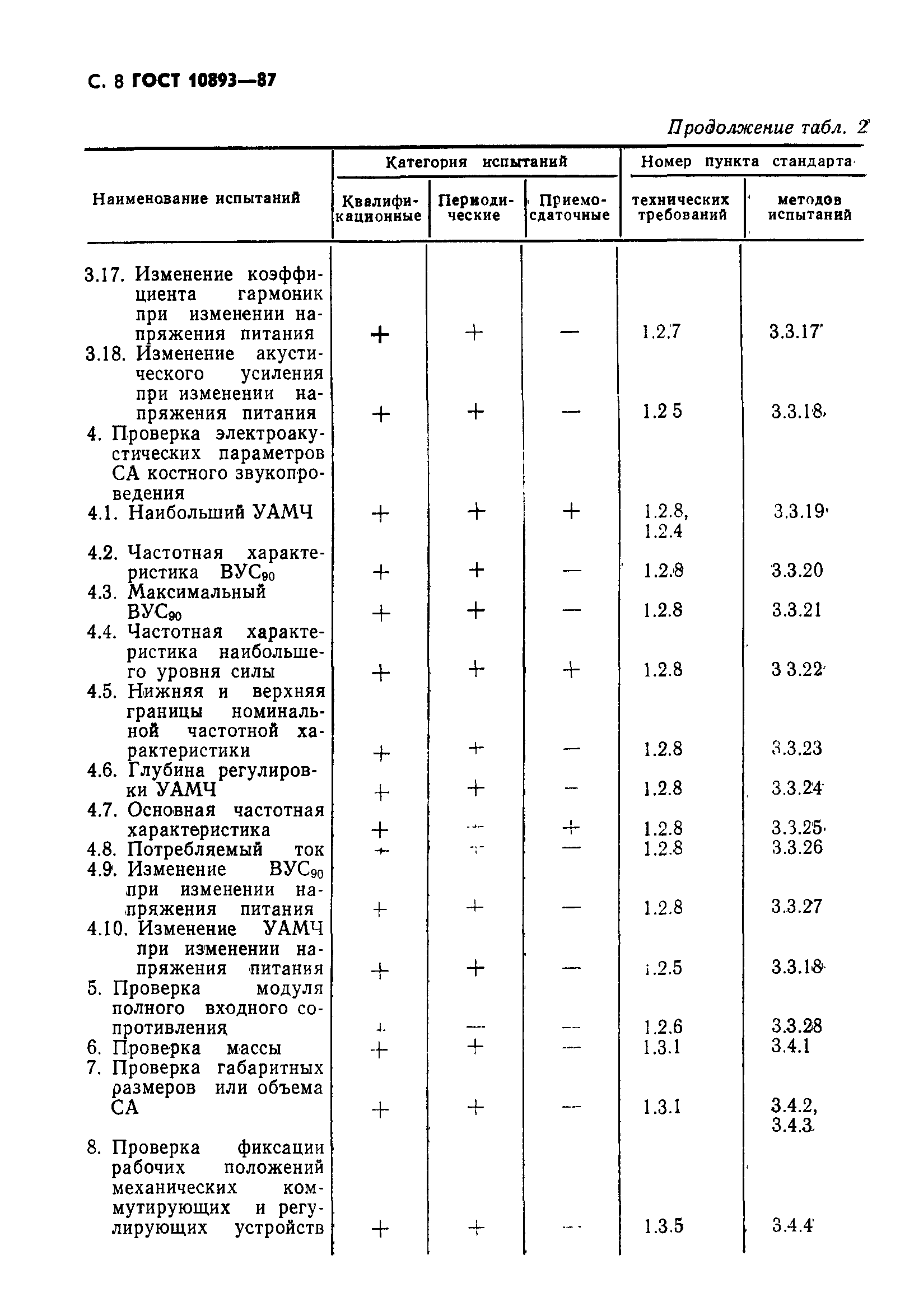 Страница 9 ГОСТ 10893-87