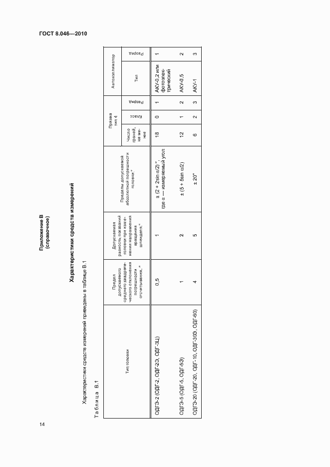 Страница 18 ГОСТ 8.046-2010