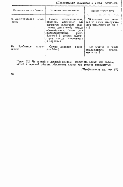 Страница 21 ГОСТ 10918-82