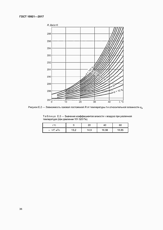 Страница 40 ГОСТ 10921-2017