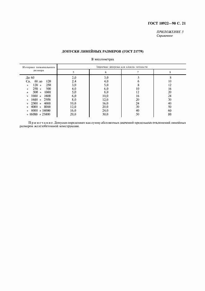 Страница 22 ГОСТ 10922-90