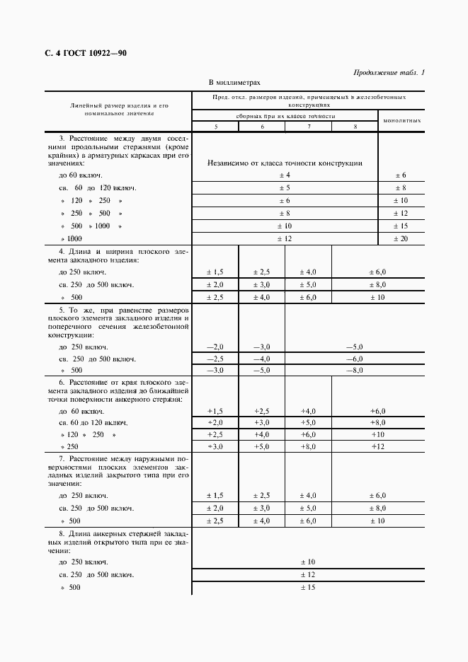 Страница 5 ГОСТ 10922-90