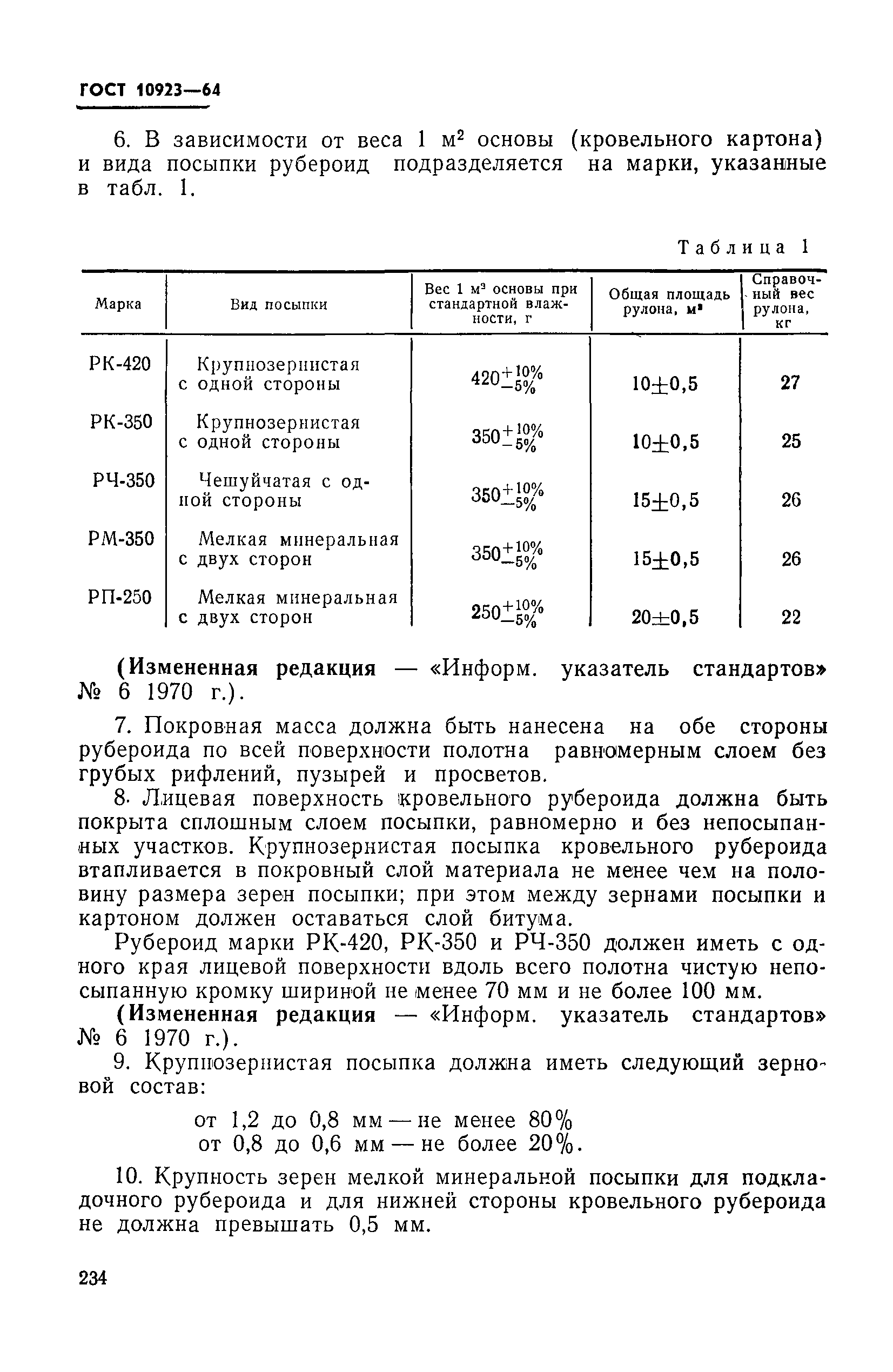 Страница 2 ГОСТ 10923-64