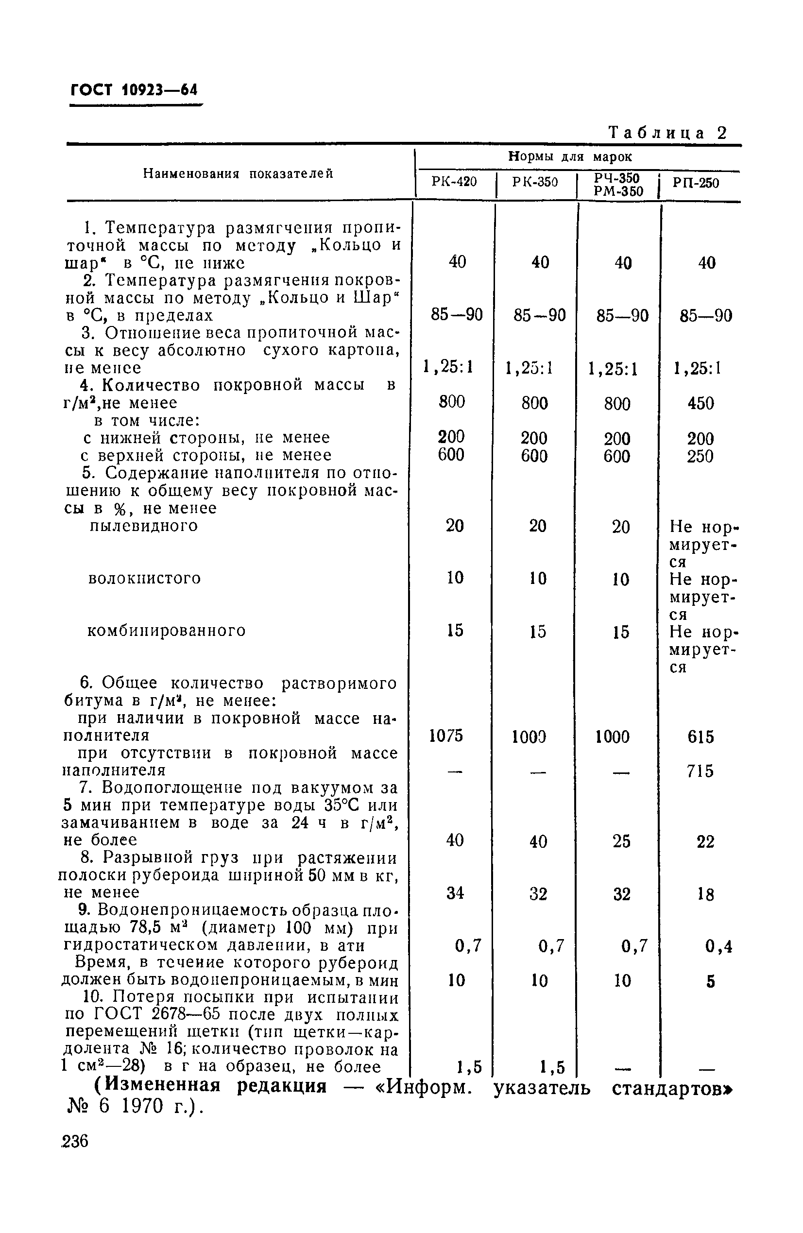 Страница 4 ГОСТ 10923-64