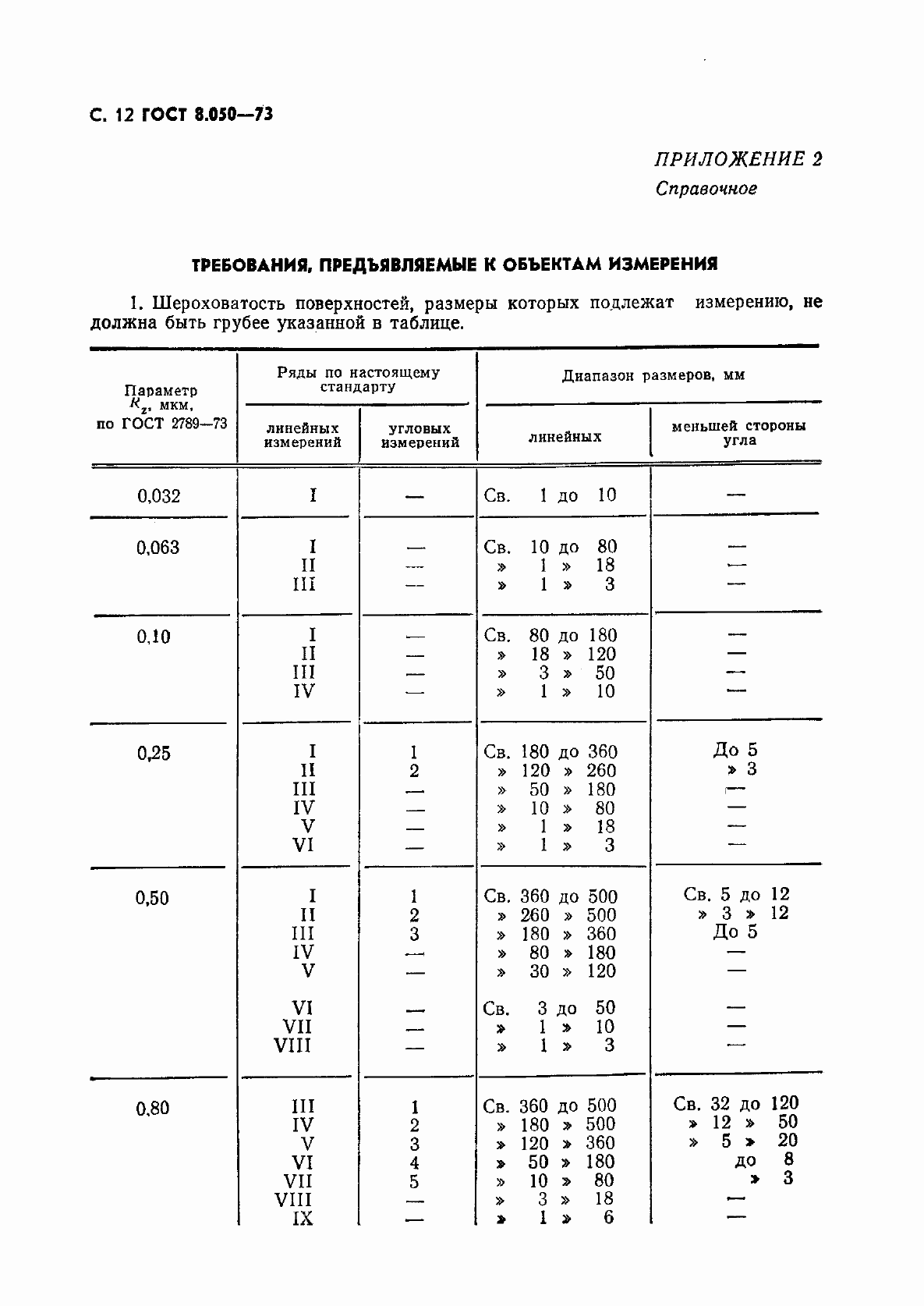 Страница 13 ГОСТ 8.050-73