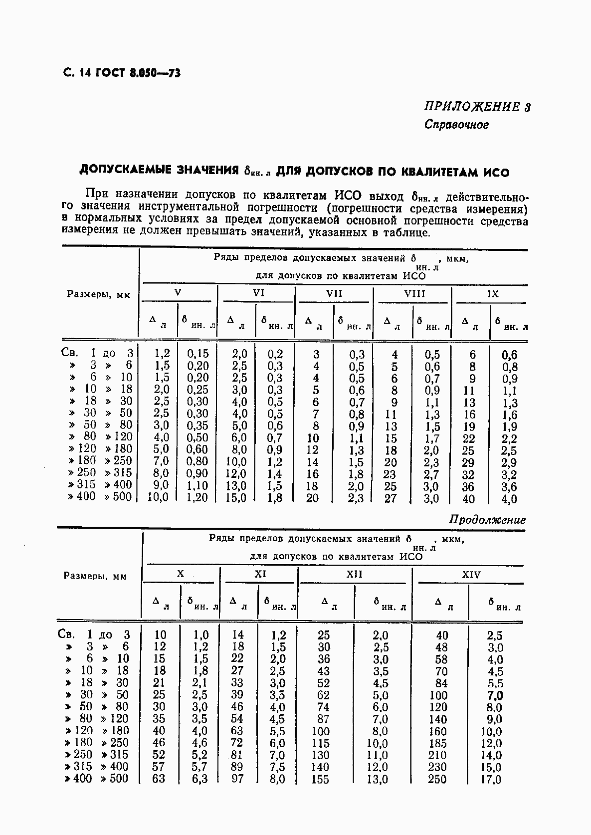 Страница 15 ГОСТ 8.050-73