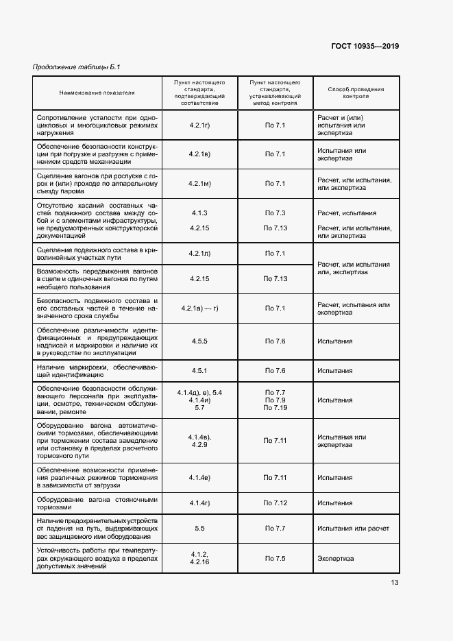 Страница 16 ГОСТ 10935-2019