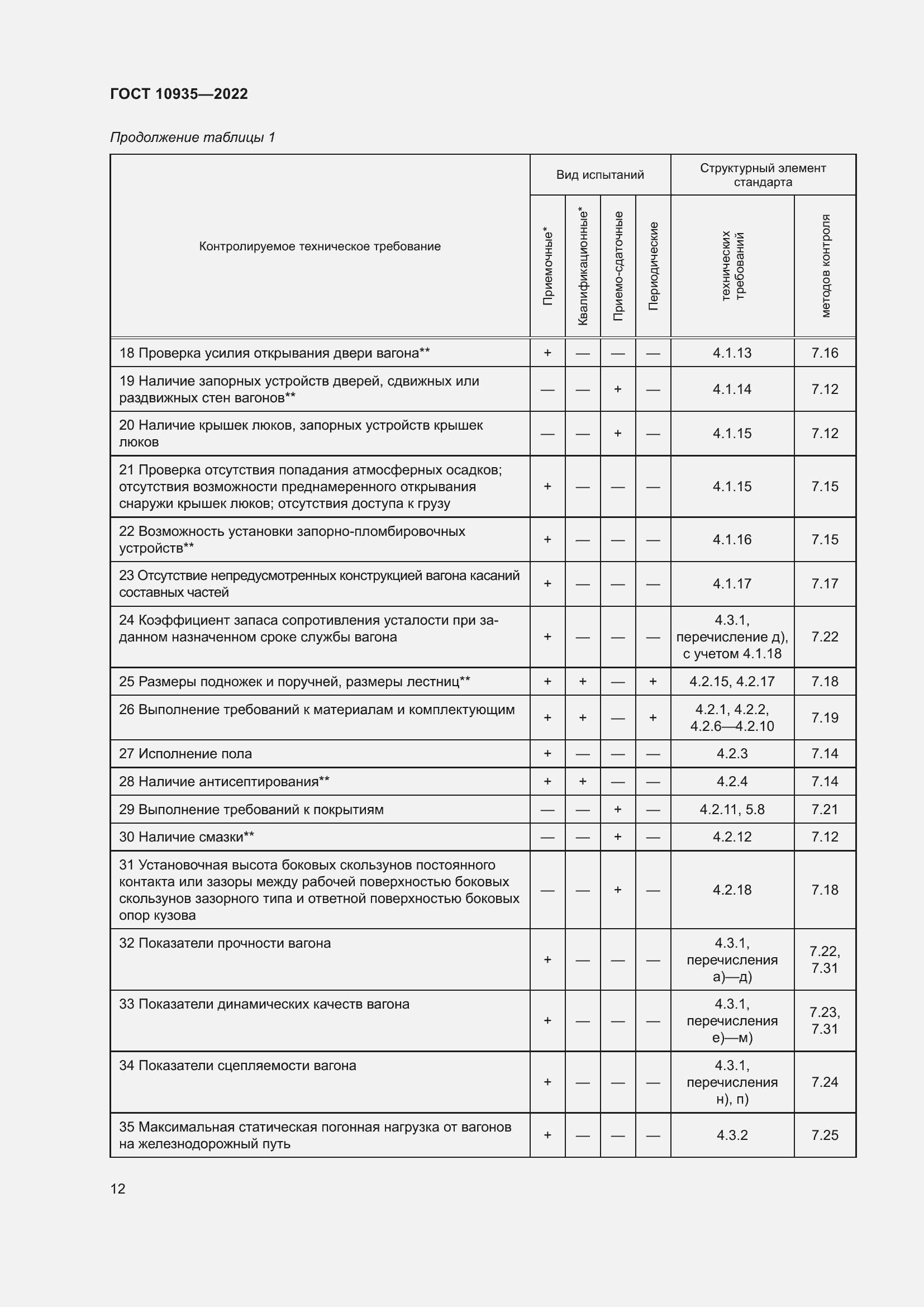 Страница 17 ГОСТ 10935-2022