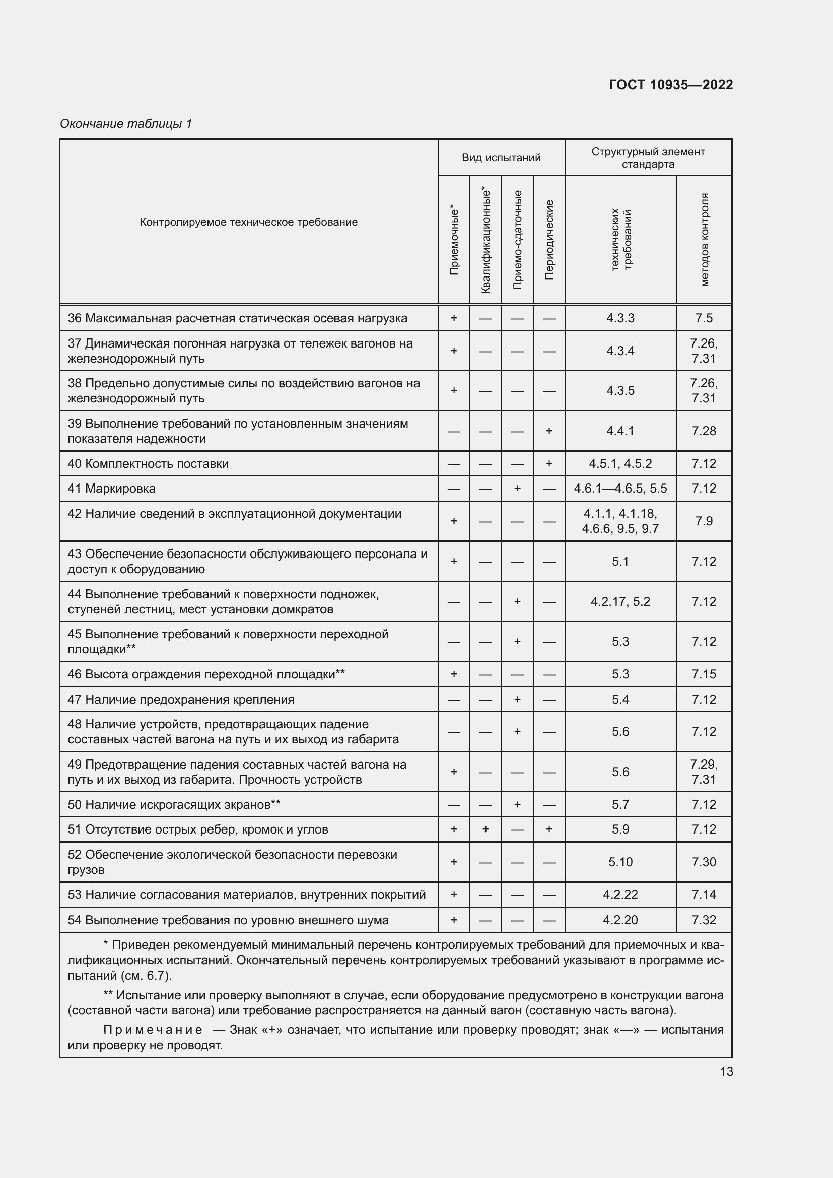Страница 18 ГОСТ 10935-2022
