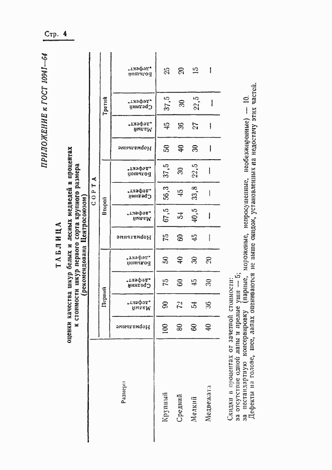 Страница 5 ГОСТ 10941-64