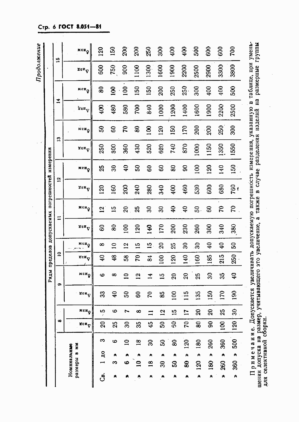 Страница 7 ГОСТ 8.051-81