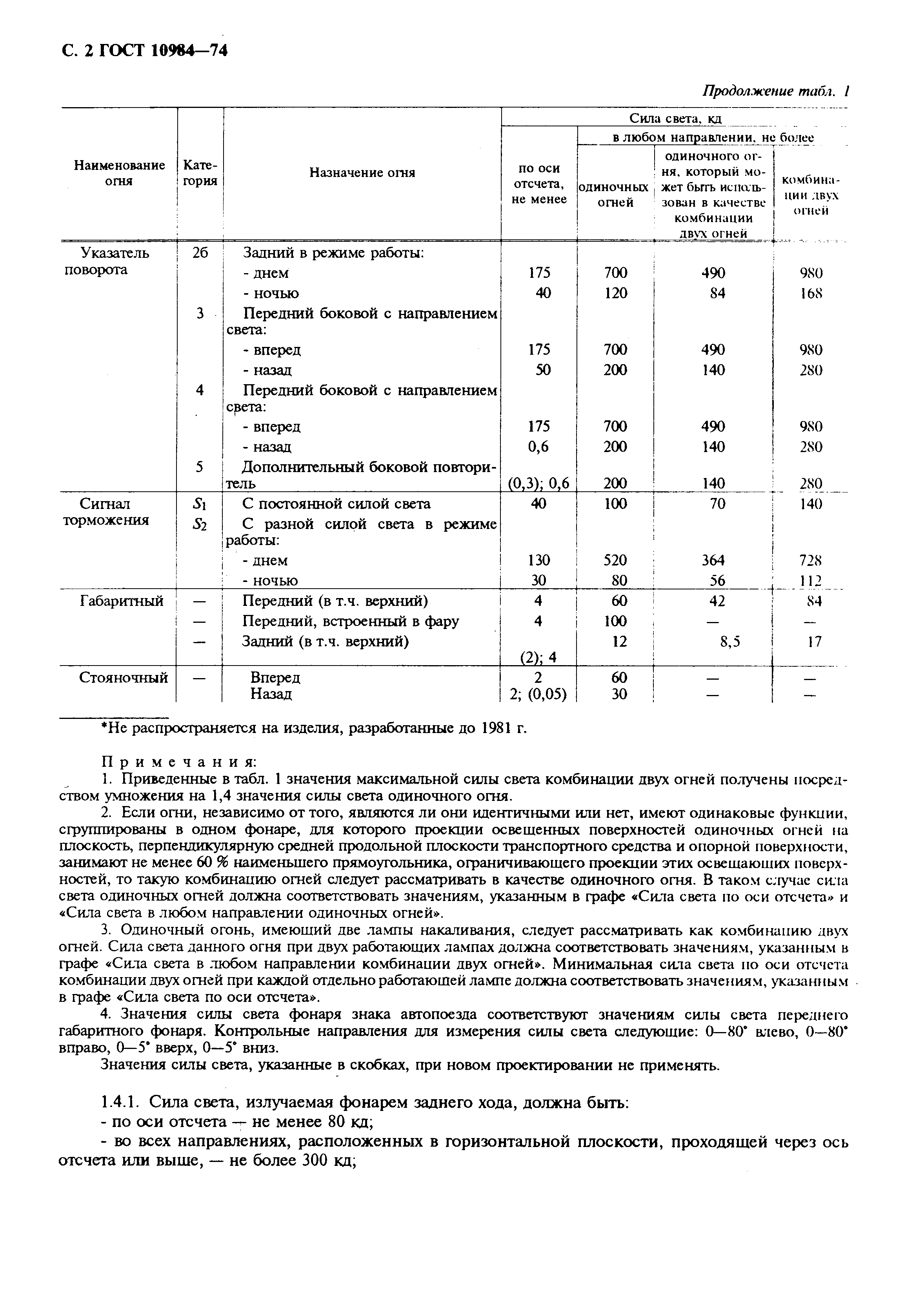 Страница 3 ГОСТ 10984-74