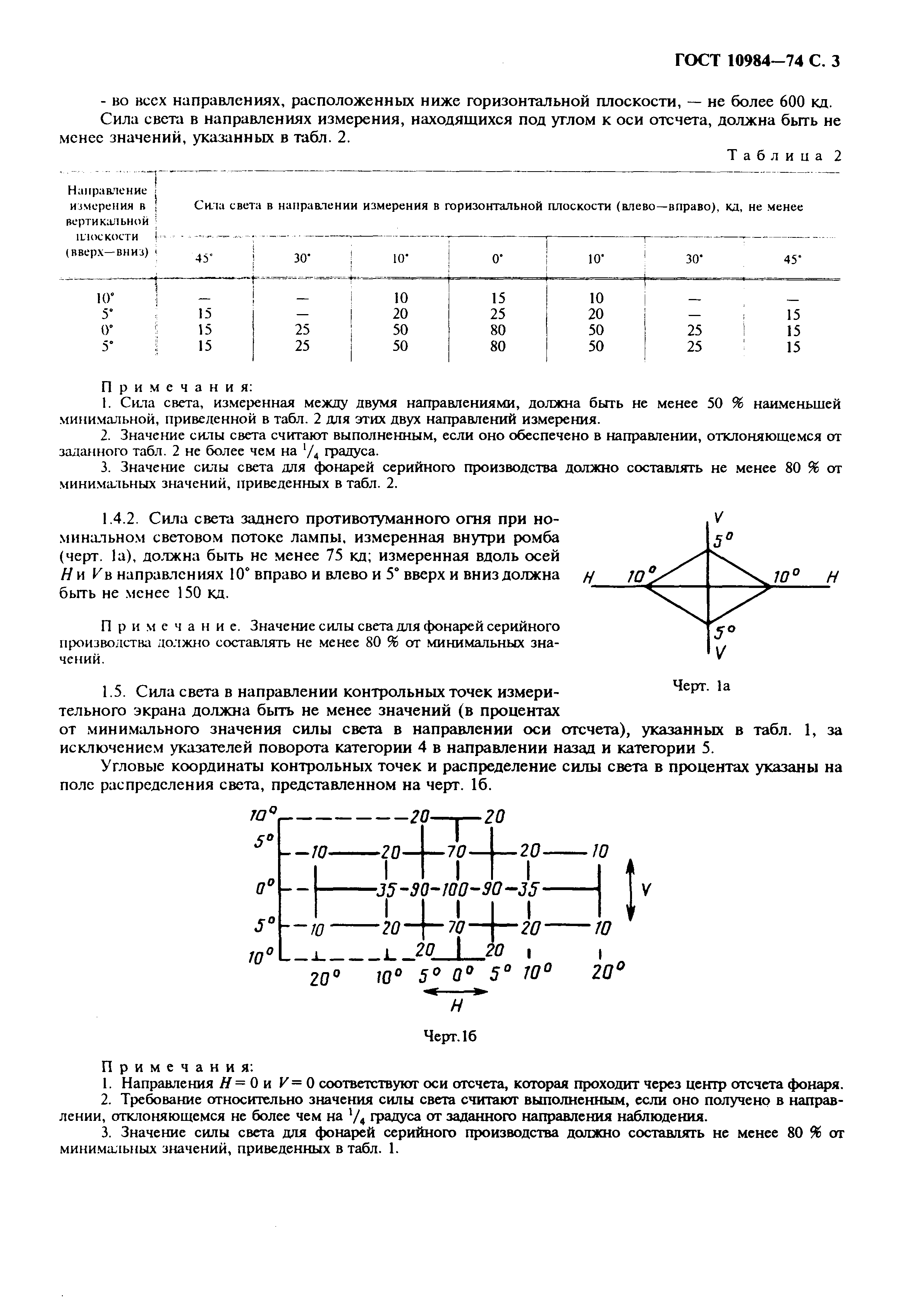Страница 4 ГОСТ 10984-74
