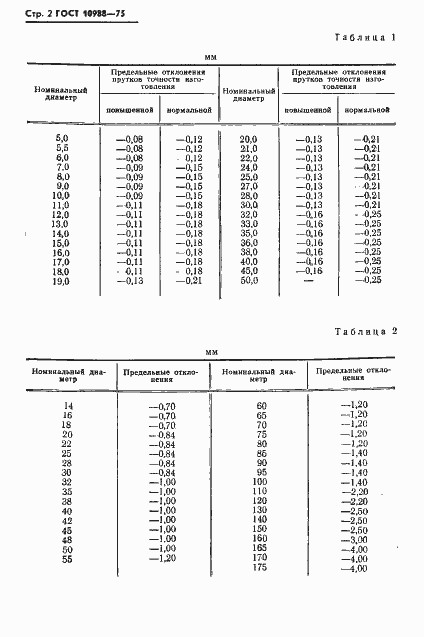 Страница 3 ГОСТ 10988-75