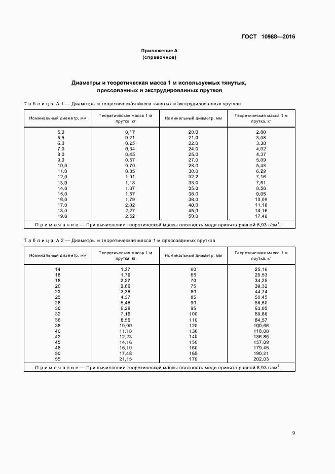 Страница 12 ГОСТ 10988-2016