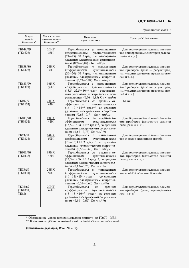 Страница 16 ГОСТ 10994-74