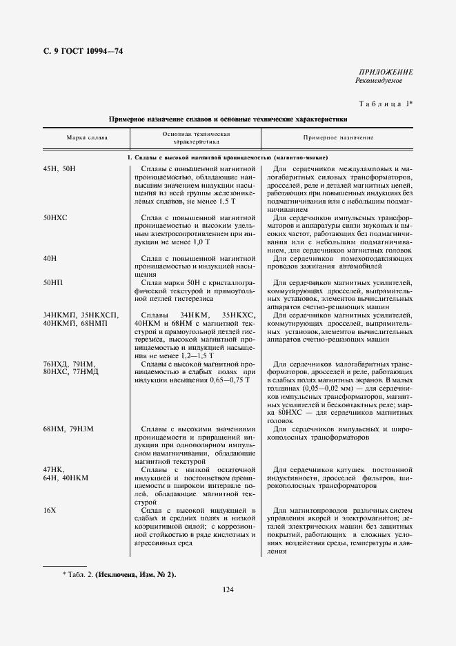 Страница 9 ГОСТ 10994-74