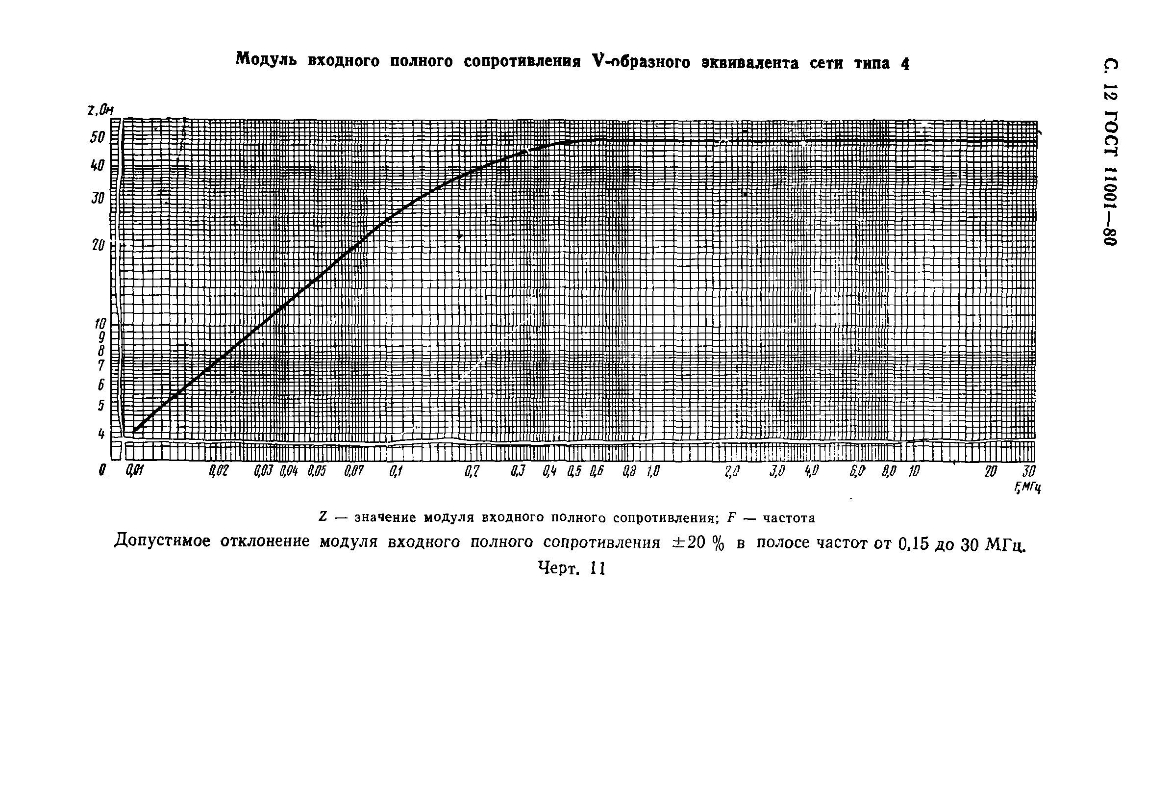Страница 13 ГОСТ 11001-80