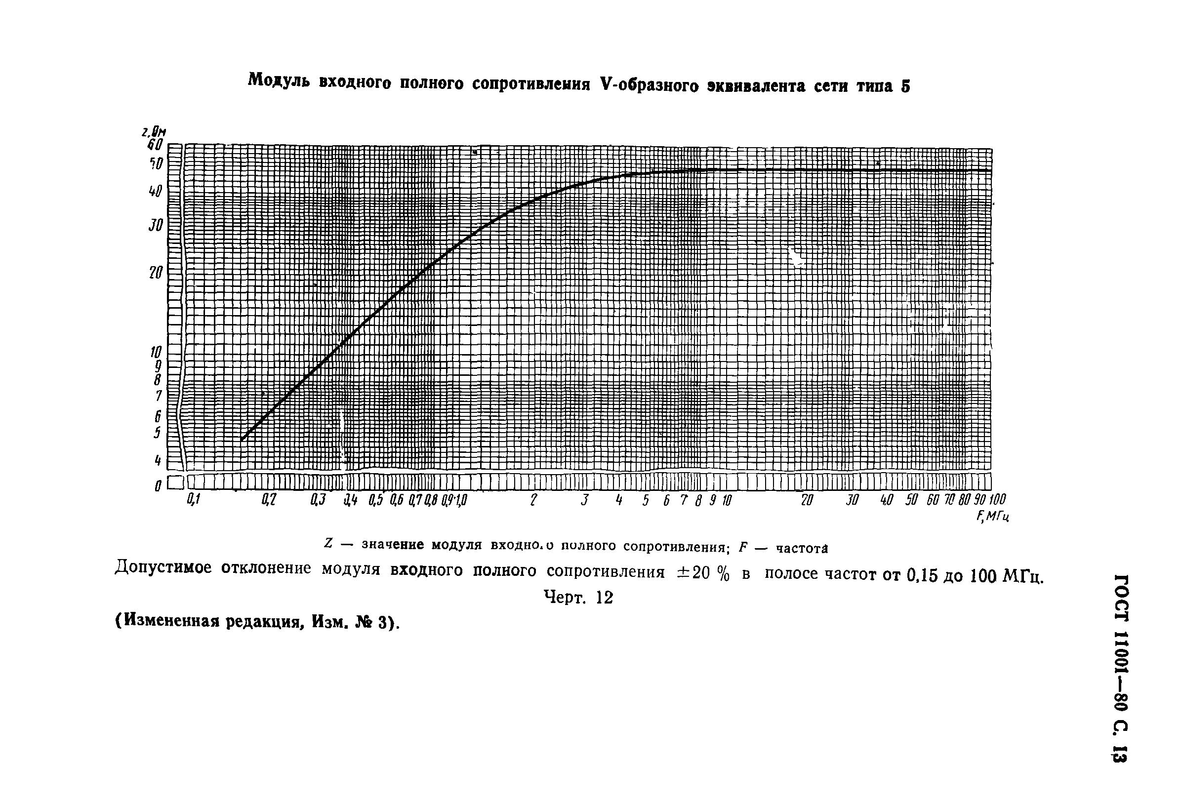 Страница 14 ГОСТ 11001-80