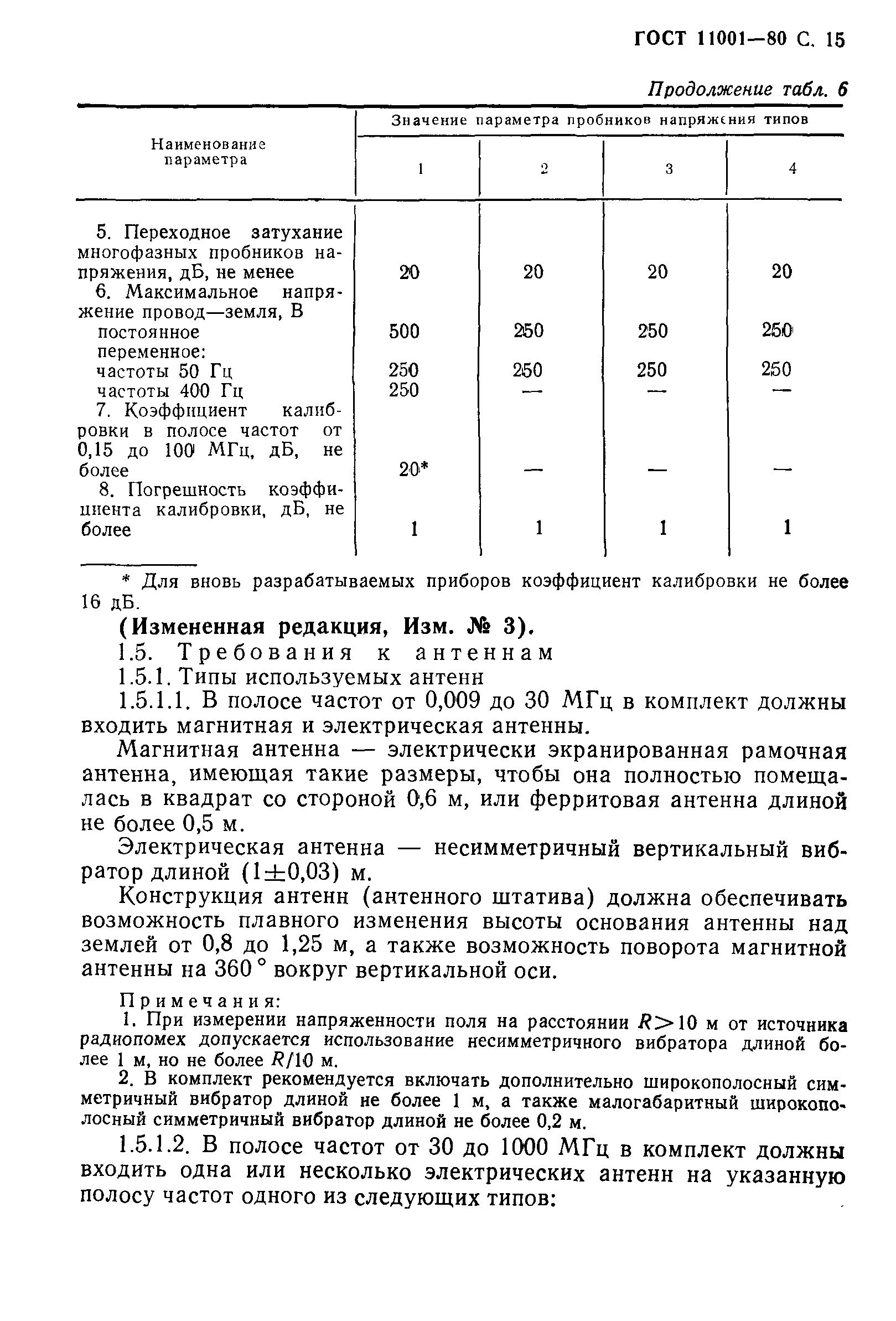 Страница 16 ГОСТ 11001-80