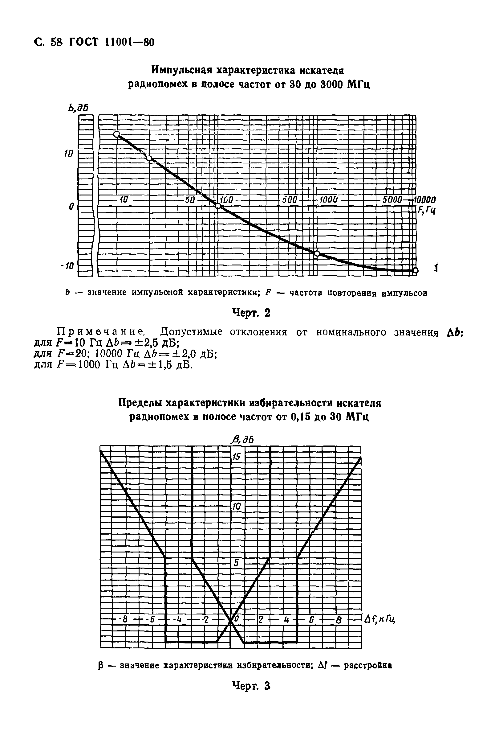 Страница 59 ГОСТ 11001-80