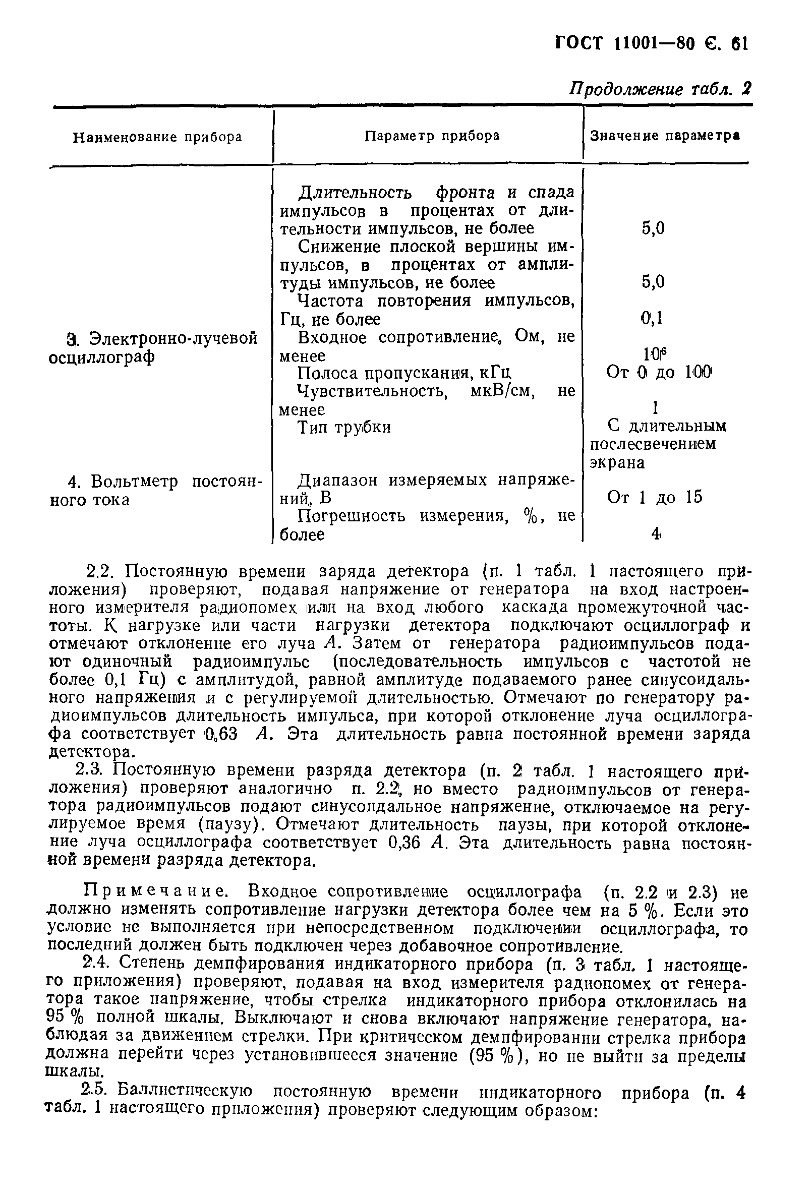 Страница 62 ГОСТ 11001-80