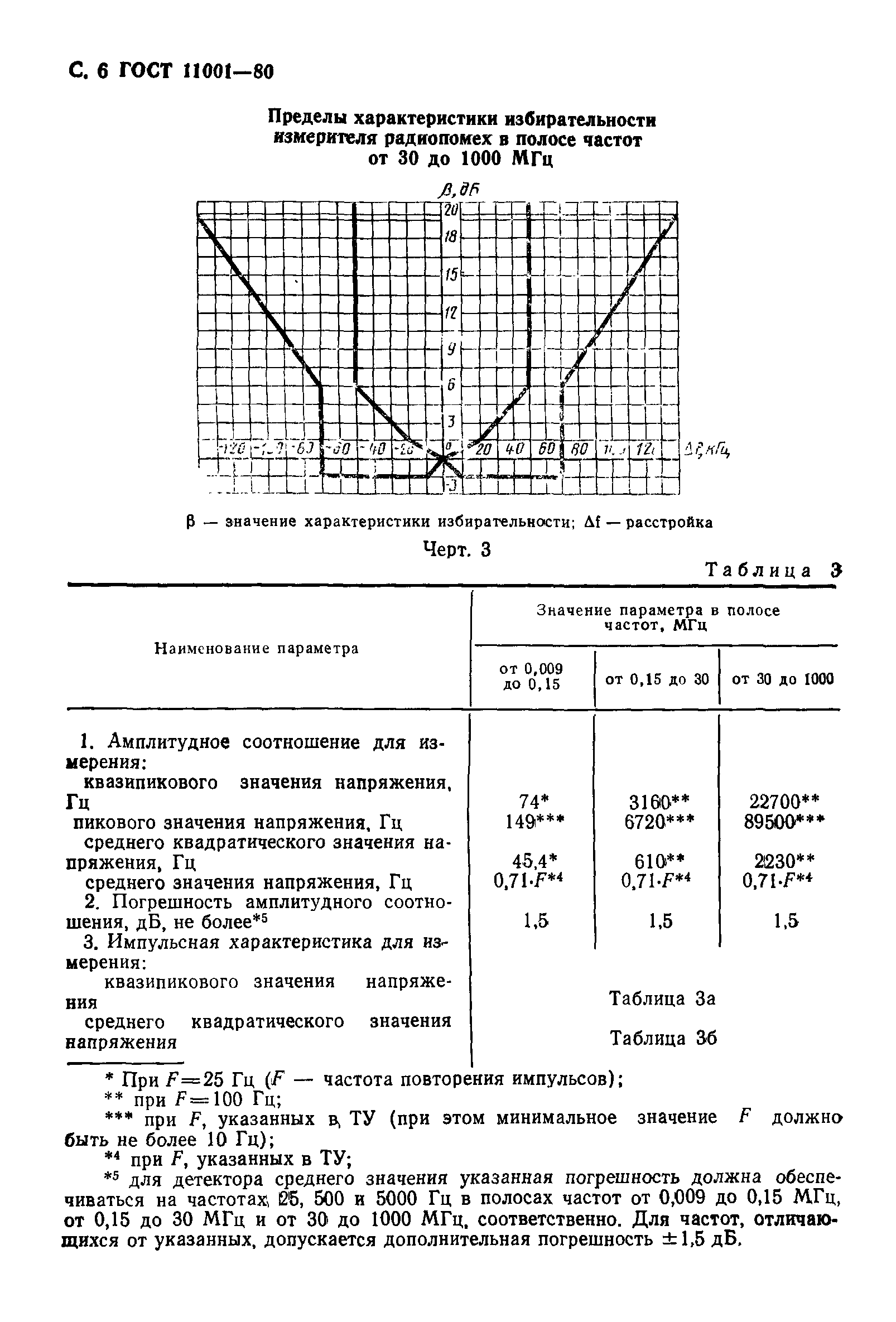 Страница 7 ГОСТ 11001-80