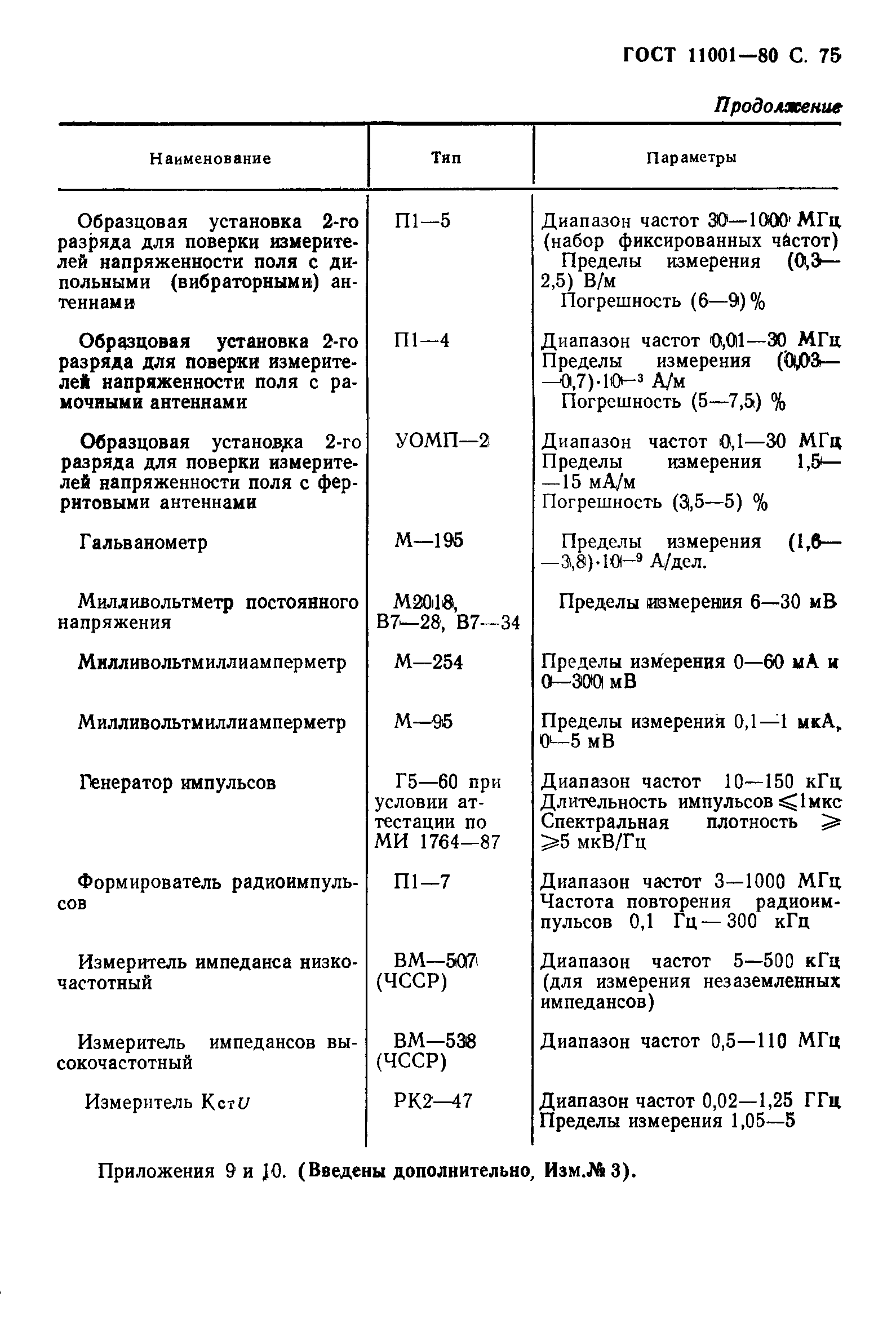 Страница 76 ГОСТ 11001-80