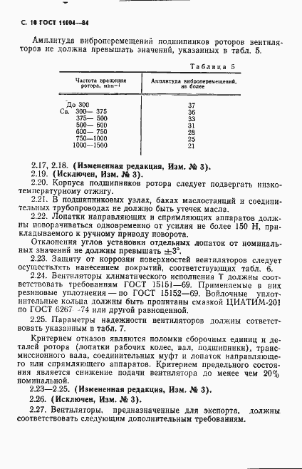 Страница 11 ГОСТ 11004-84