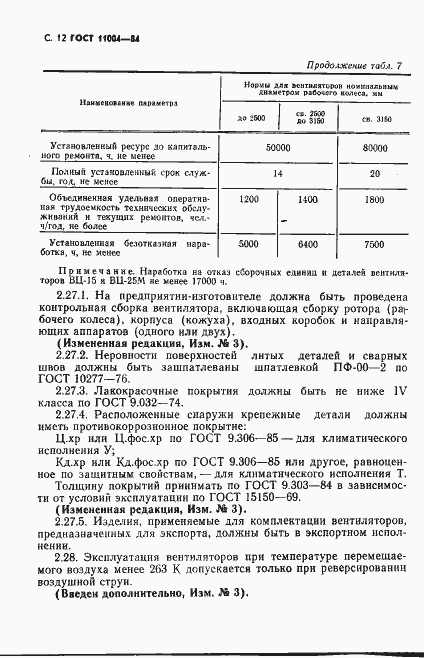 Страница 13 ГОСТ 11004-84