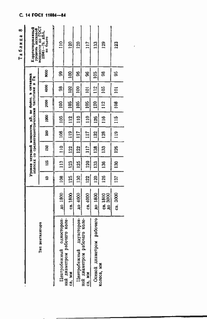 Страница 15 ГОСТ 11004-84