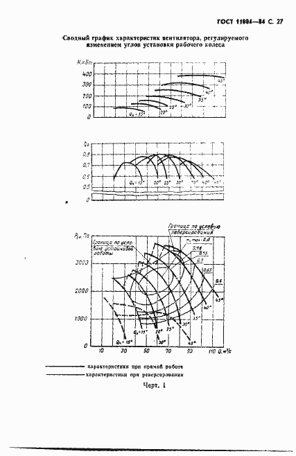 Страница 28 ГОСТ 11004-84