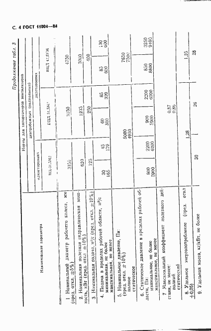 Страница 5 ГОСТ 11004-84