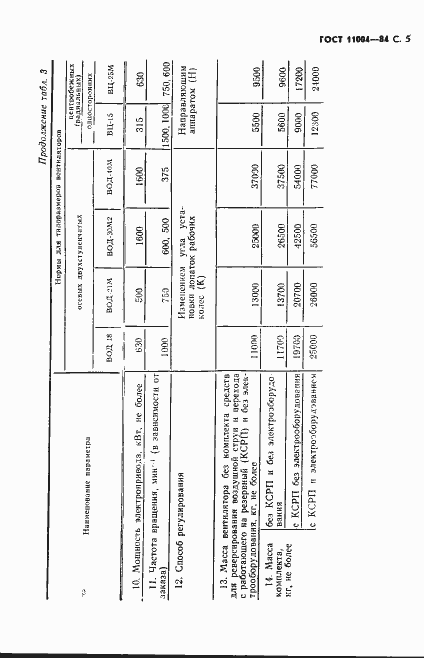 Страница 6 ГОСТ 11004-84