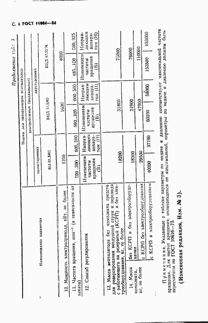 Страница 7 ГОСТ 11004-84