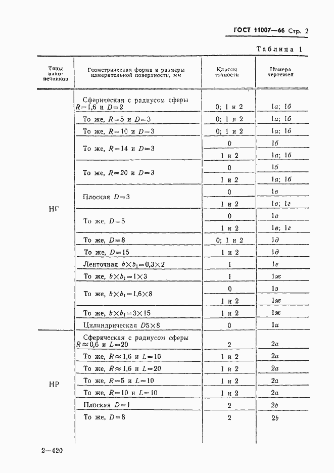 Страница 4 ГОСТ 11007-66