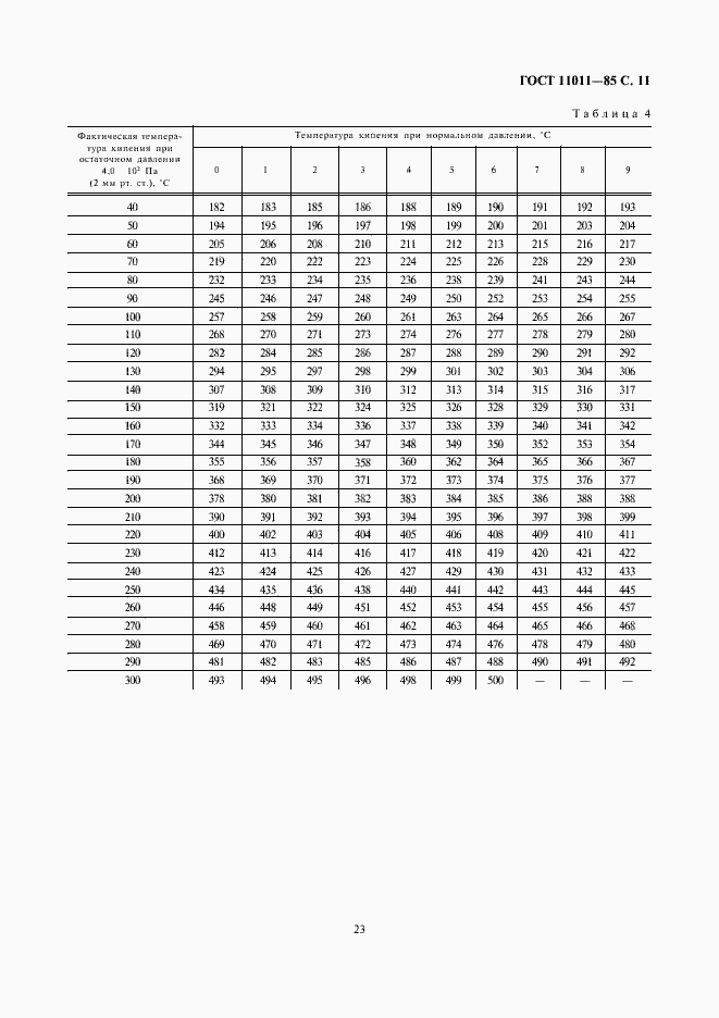 Страница 11 ГОСТ 11011-85