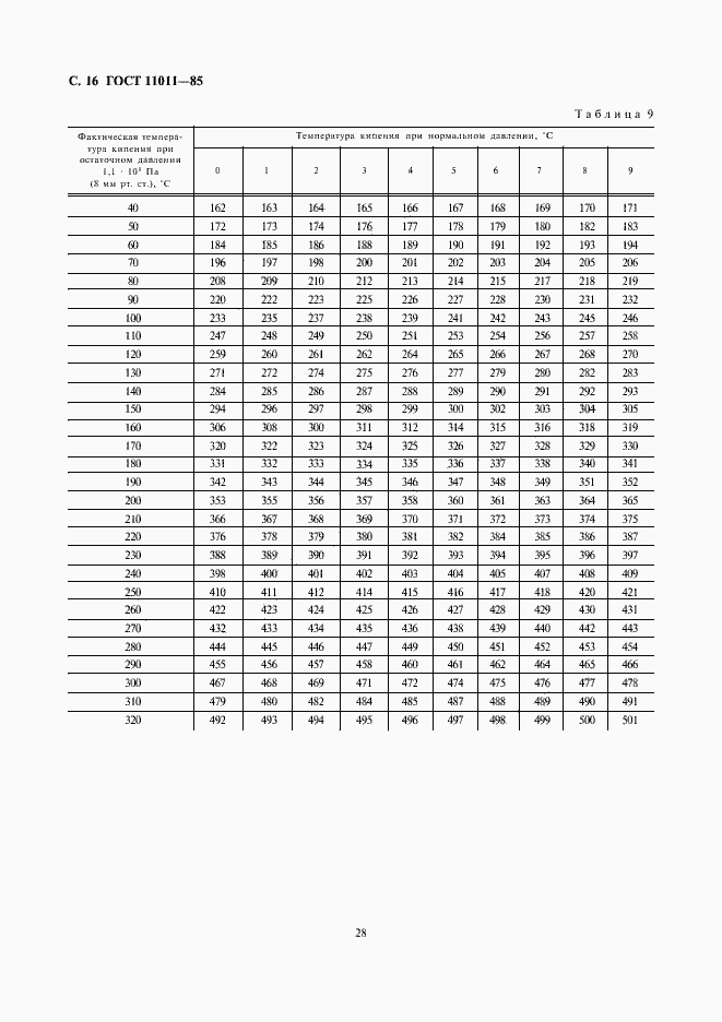Страница 16 ГОСТ 11011-85