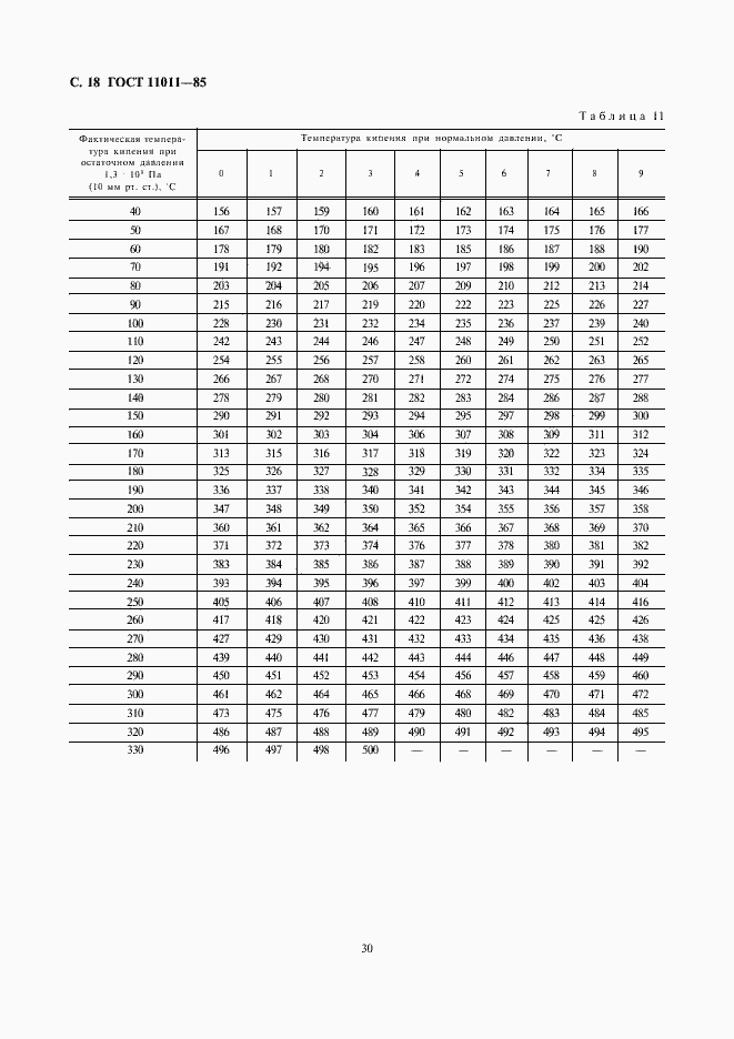 Страница 18 ГОСТ 11011-85