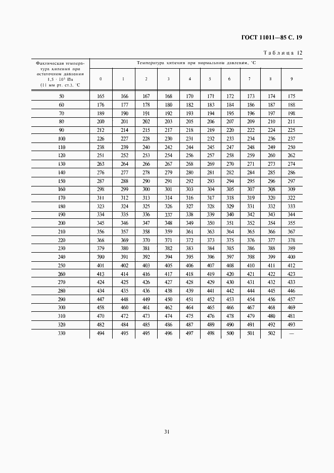 Страница 19 ГОСТ 11011-85