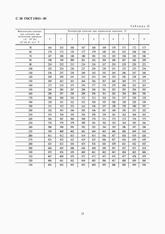 Страница 20 ГОСТ 11011-85
