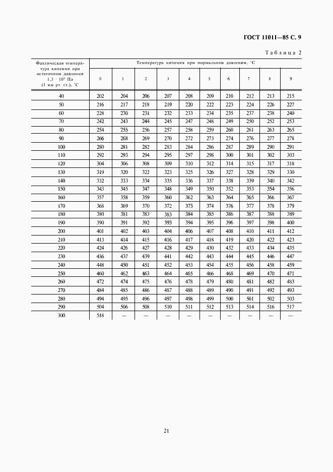 Страница 9 ГОСТ 11011-85