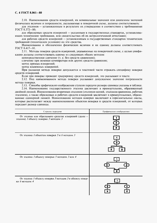 Страница 5 ГОСТ 8.061-80