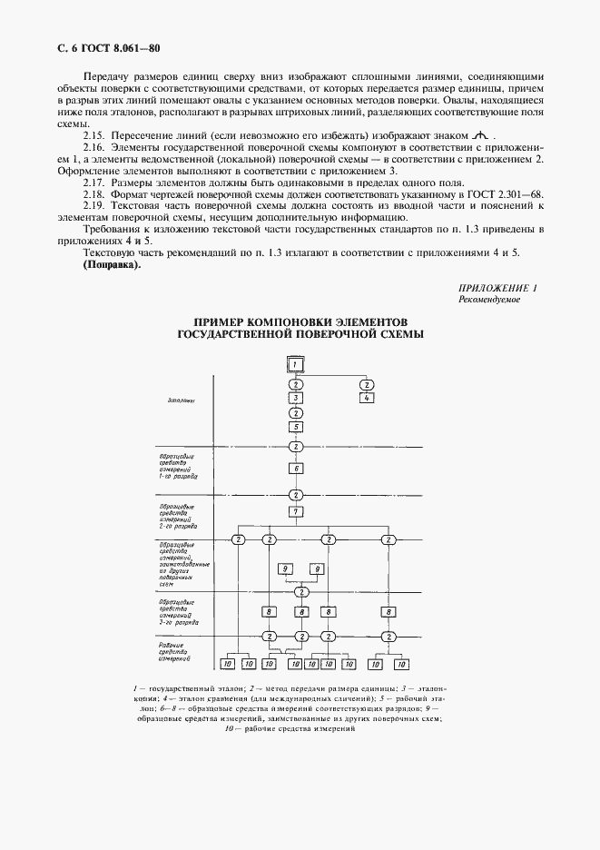 Страница 7 ГОСТ 8.061-80