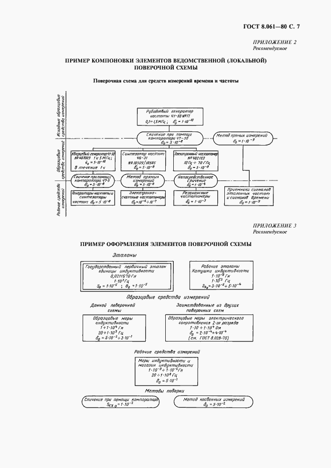 Страница 8 ГОСТ 8.061-80