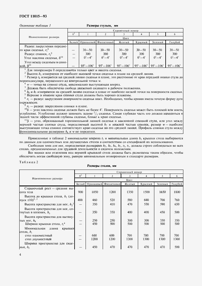 Страница 6 ГОСТ 11015-93