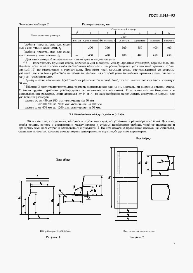 Страница 7 ГОСТ 11015-93